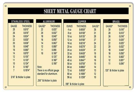 18 ga sheet metal thickness in inches|galvanized sheet steel thickness.